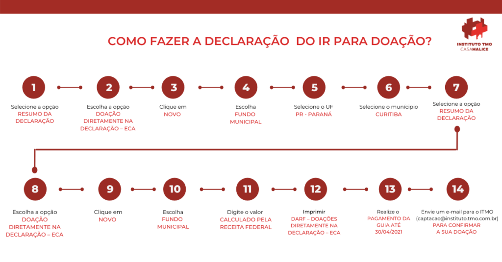 Doação através de Imposto de Renda – Instituto TMO